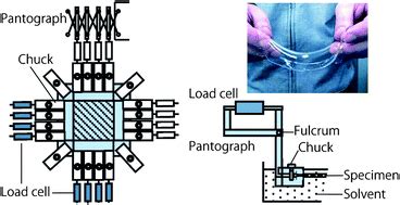 mechanical testing of soft polymers|biaxial characterization of soft polymers.